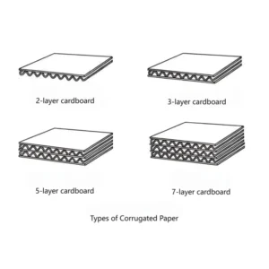 types of corrugated paper